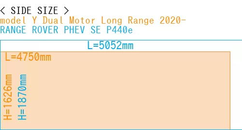 #model Y Dual Motor Long Range 2020- + RANGE ROVER PHEV SE P440e